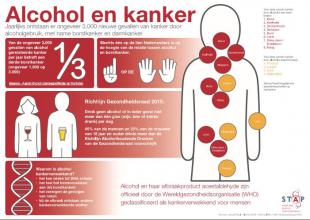 STAP publiceert infographic over alcohol en kanker