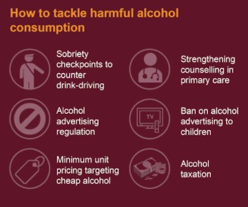 Nieuw OECD rapport adviseert overheden: pak schadelijk alcoholgebruik aan!