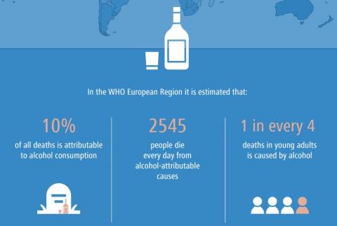 WHO Europe uitgave alcohol en duurzame ontwikkelingsdoelen