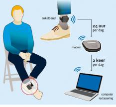 Pilot Alcoholmeter van start