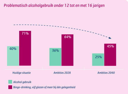 Karremans presenteert zijn samenhangende preventiestrategie
