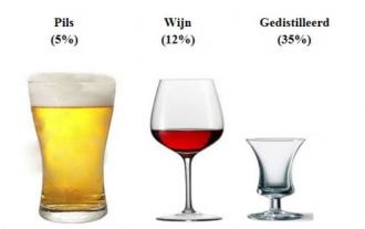 Zonder internationale definitie van standaardglas blijft het lastig om alcoholrichtlijnen te vergelijken