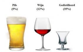 Thuis drinken Nederlanders grote glazen wijn en gedistilleerd