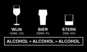 Nederlanders weten niet hoeveel alcohol er in hun glas zit