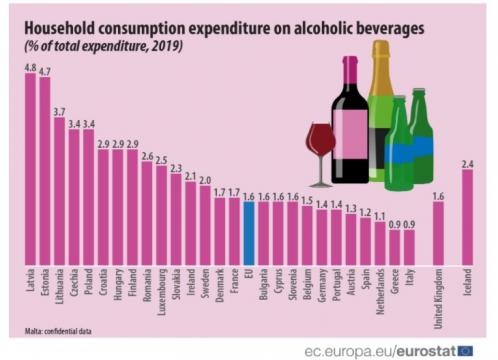 Detailhandelsuitgaven alcohol in EU: €117 miljard