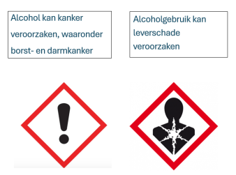 Nieuw experimenteel onderzoek naar gezondheidswaarschuwingen op flessen alcoholhoudende drank