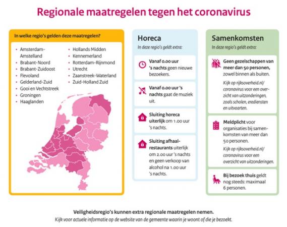 In nog eens 8 regio’s extra coronamaatregelen voor o.m. de horeca