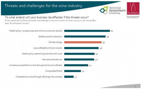Wijnbranche vreest vooral prijsmaatregelen