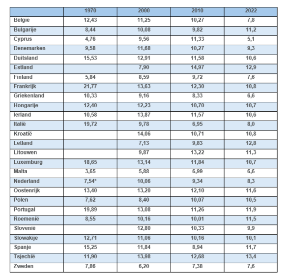 Overzicht geregistreerde alcoholconsumptie eu lidstaten Overzicht geregistreerde alcoholconsumptie eu lidstaten