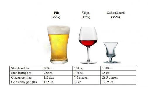 Franse minister: "We moeten ze leren een glas wijn te drinken"