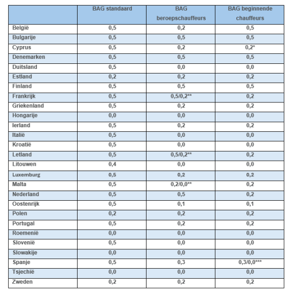 BAG overzicht 2024 BAG overzicht 2024