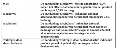 Europese Commissie gaat wijnbranche helpen