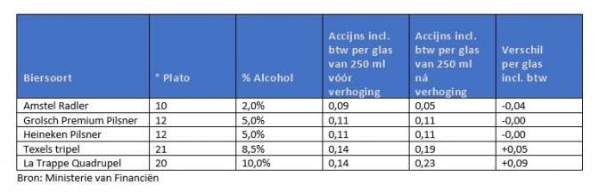 IN DE KIJKER. RVA-baas mag blijven werken tot 68 jaar