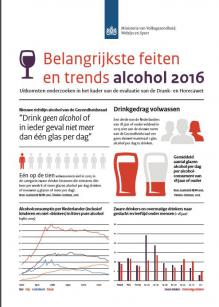 VWS publiceert alcohol infographic